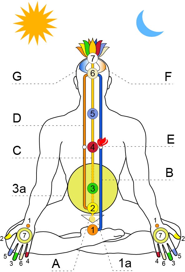 sahajasubtlesystem